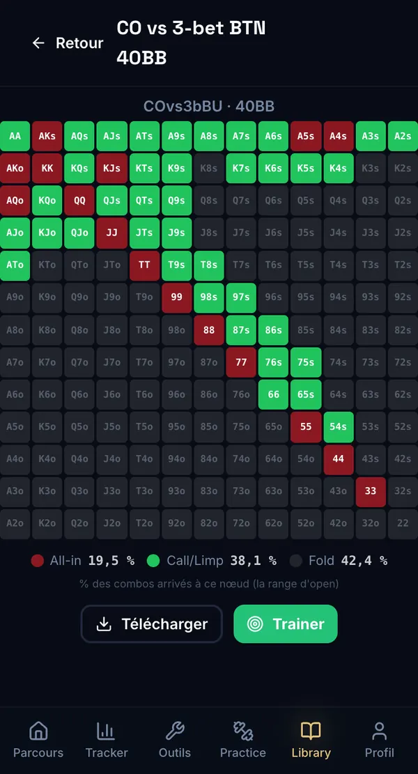 Parcours Poker — une range de la Library : CO face au 3-bet du BTN à 40 BB, all-in, call et fold
