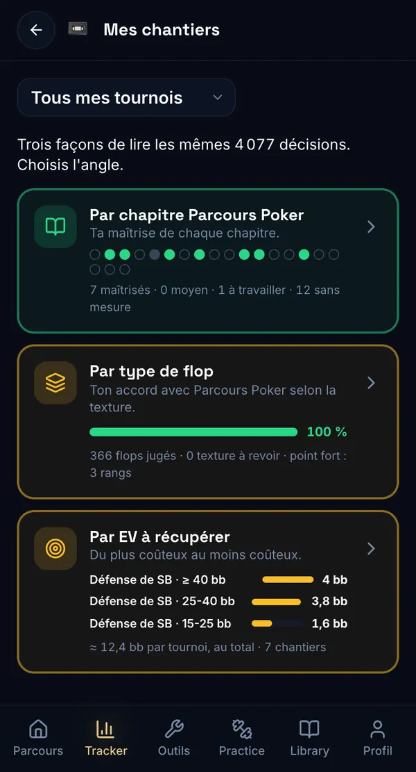 Parcours Poker — Mes chantiers : les erreurs du Tracker classées par chapitre, par type de flop et par EV à récupérer