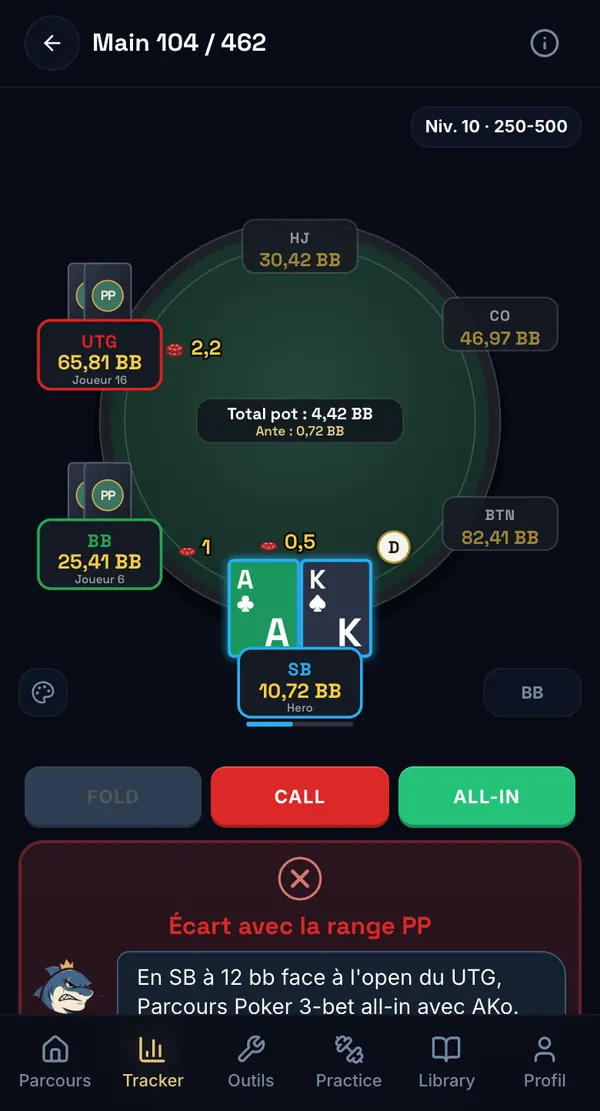 Parcours Poker — une main rejouée dans le Tracker : la décision du joueur comparée à la range Parcours Poker, verdict « Écart »